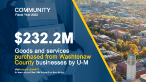 $232M goods and services purchased by UM